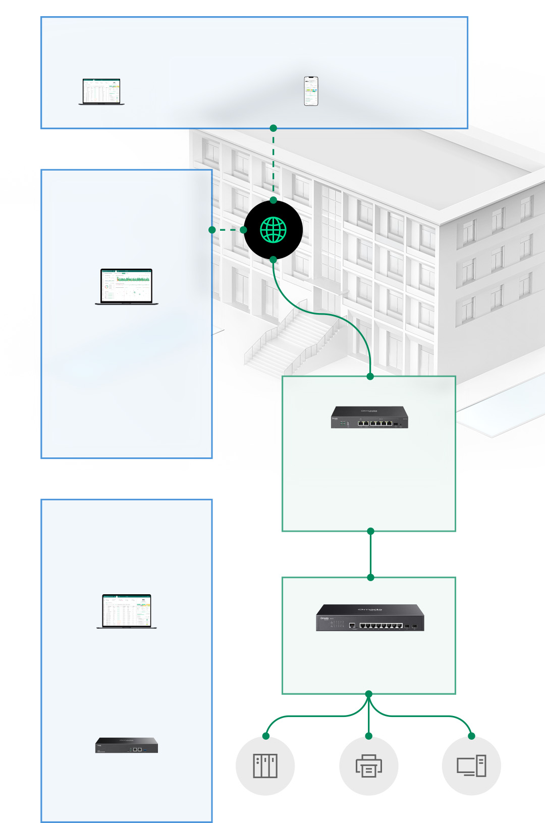 SDN Networking Diagram