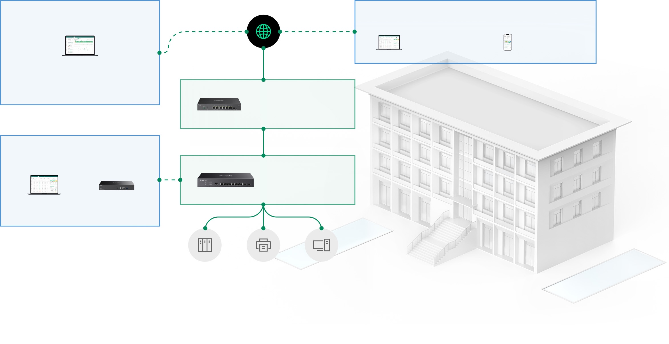 SDN Networking Diagram