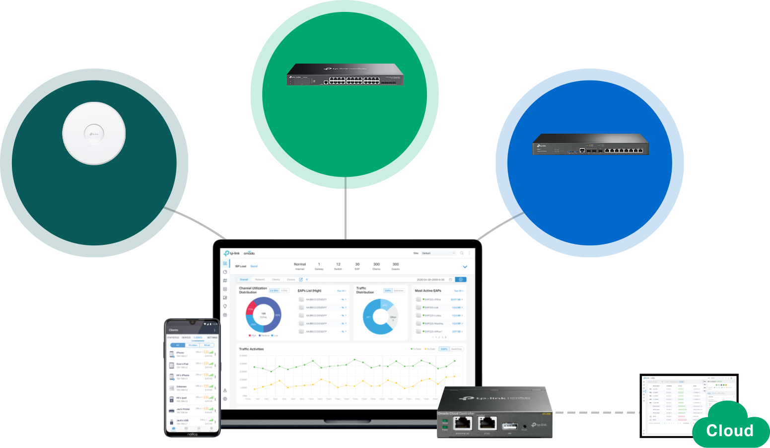 Omada 24-Port Gigabit L2+ Managed Switch with 4 10GE SFP+ Slots SG3428X