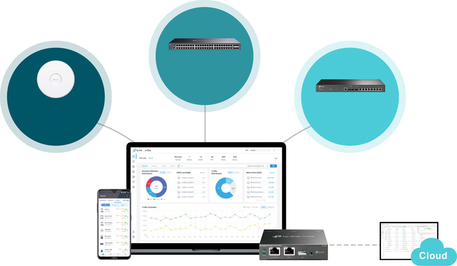 Omada 48-Port Gigabit L2+ Managed Switch with 4 SFP Slots SG3452