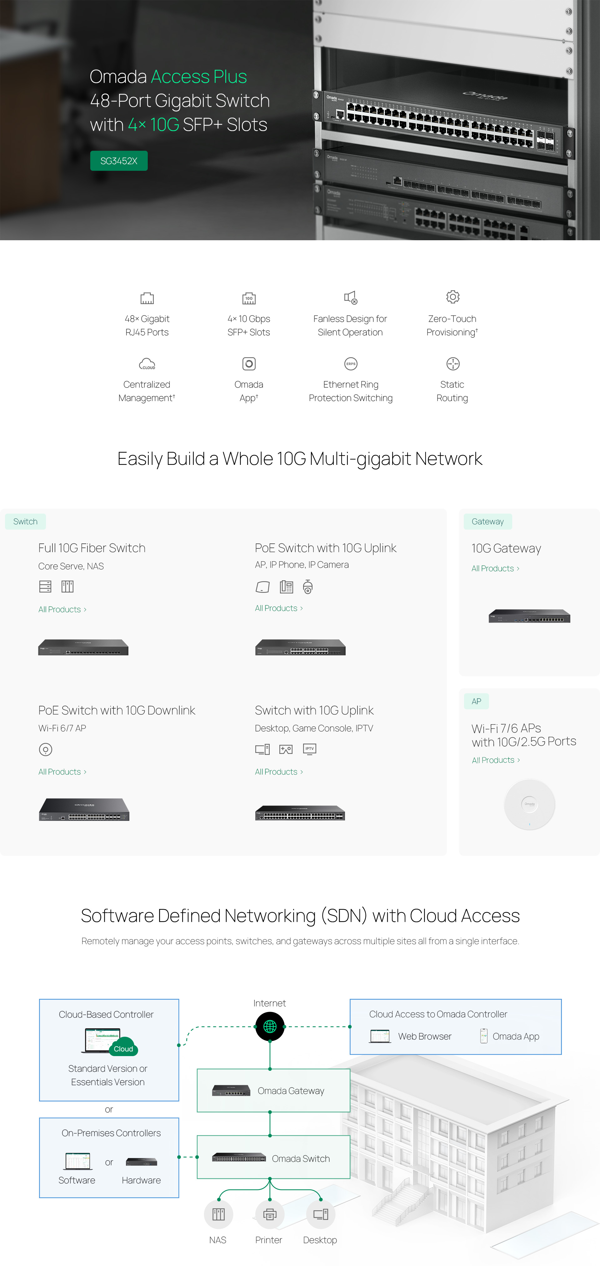 Highlights banner for SG3452X