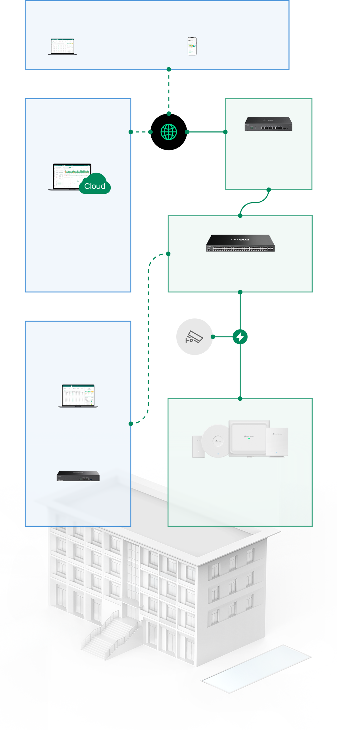 SDN Networking Diagram