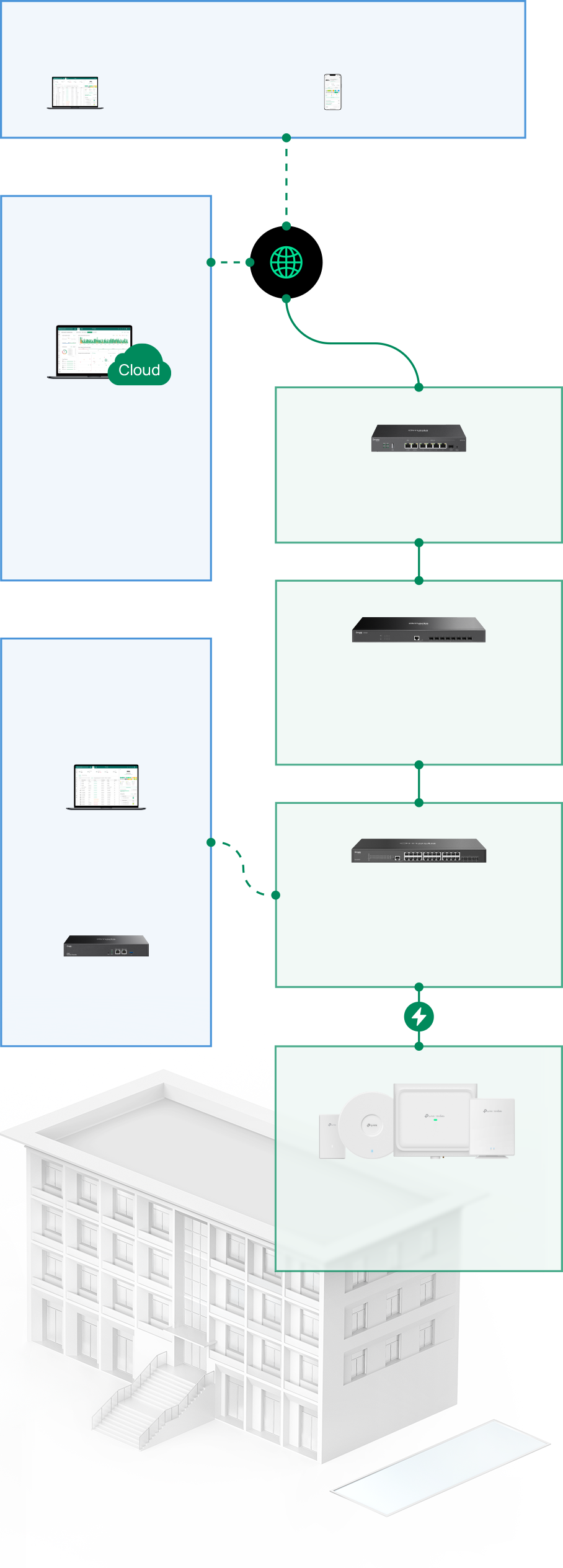 SDN Networking Diagram