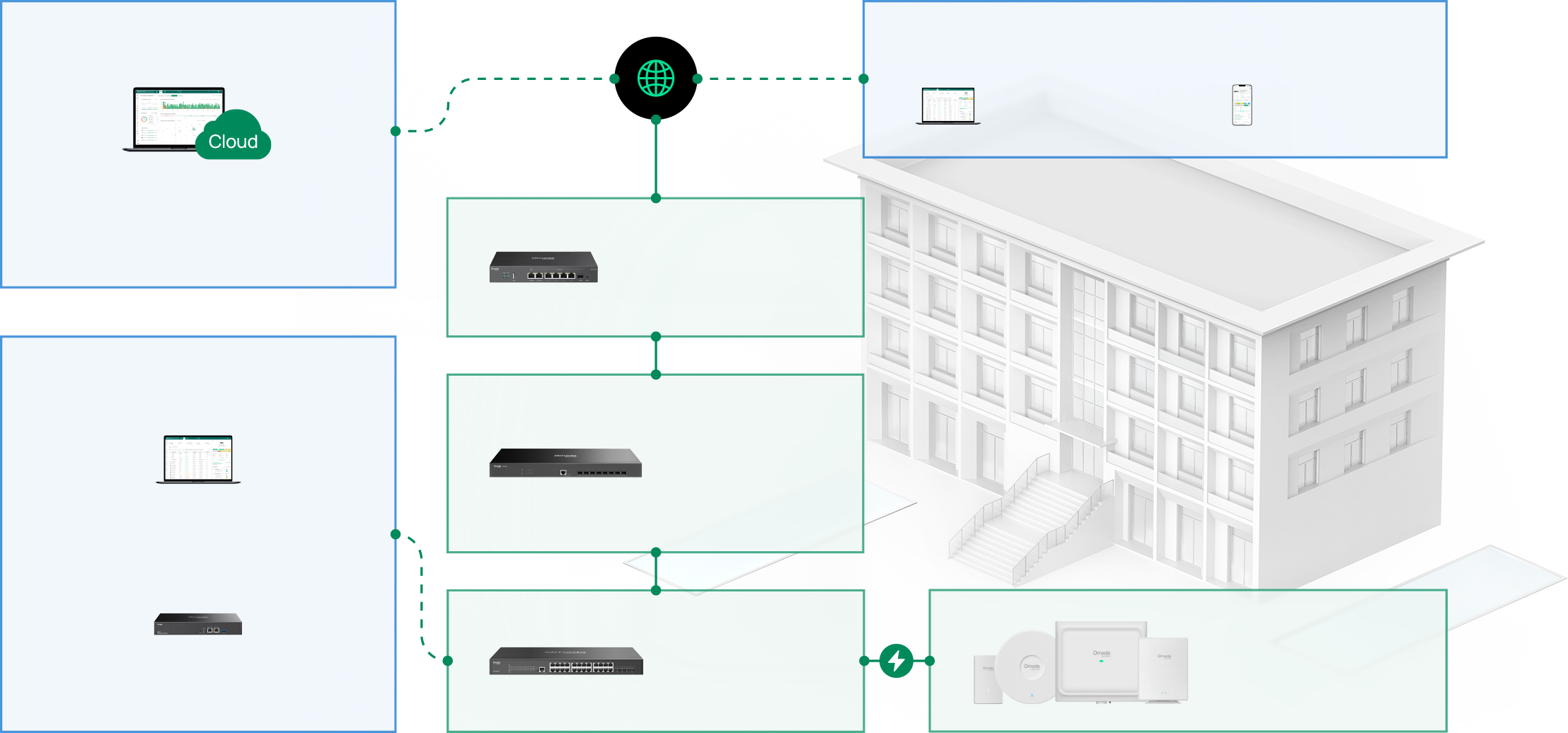 SDN Networking Diagram