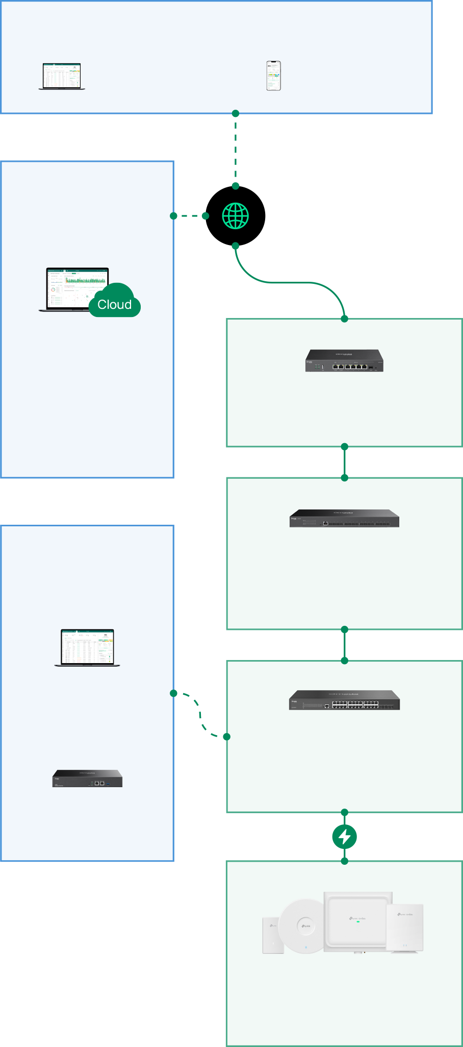 SDN Networking Diagram