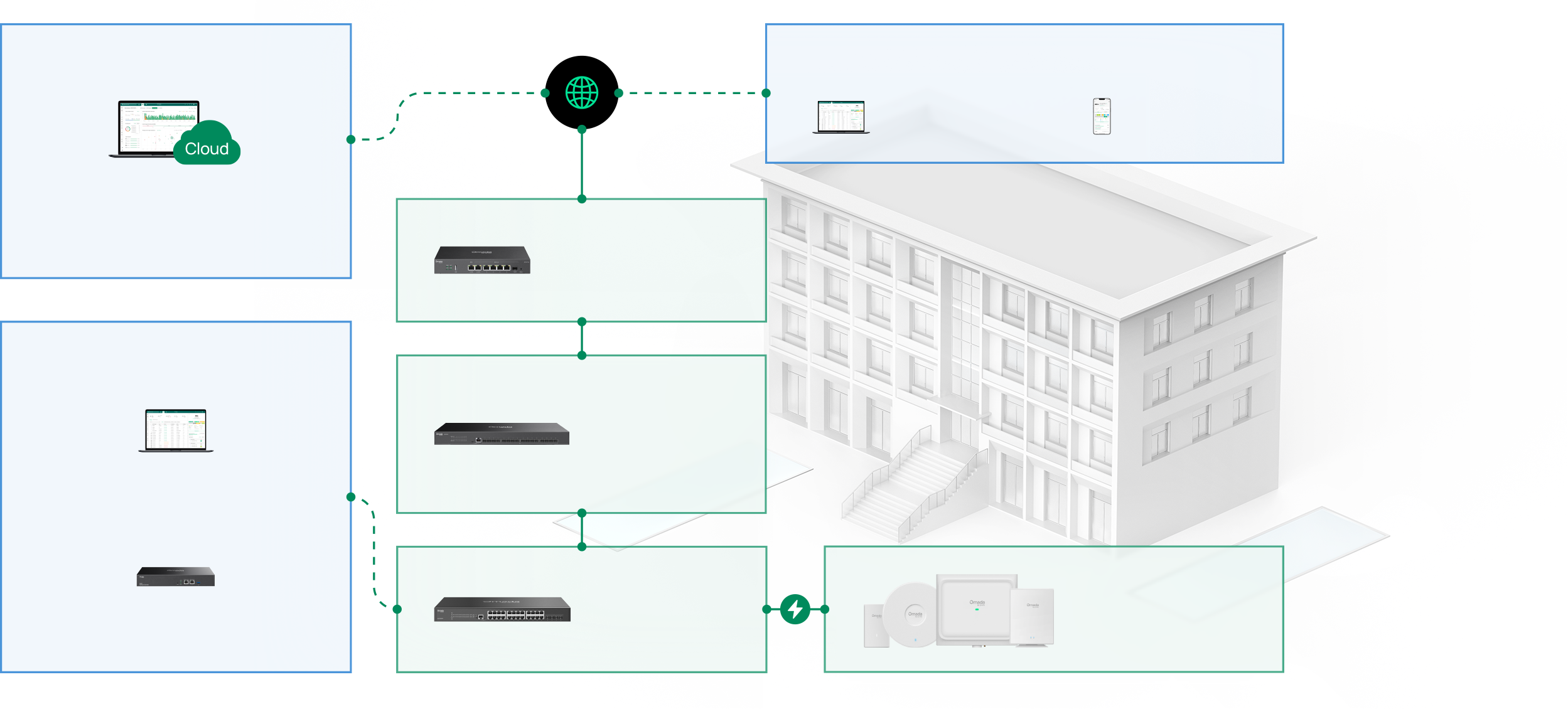 SDN Networking Diagram