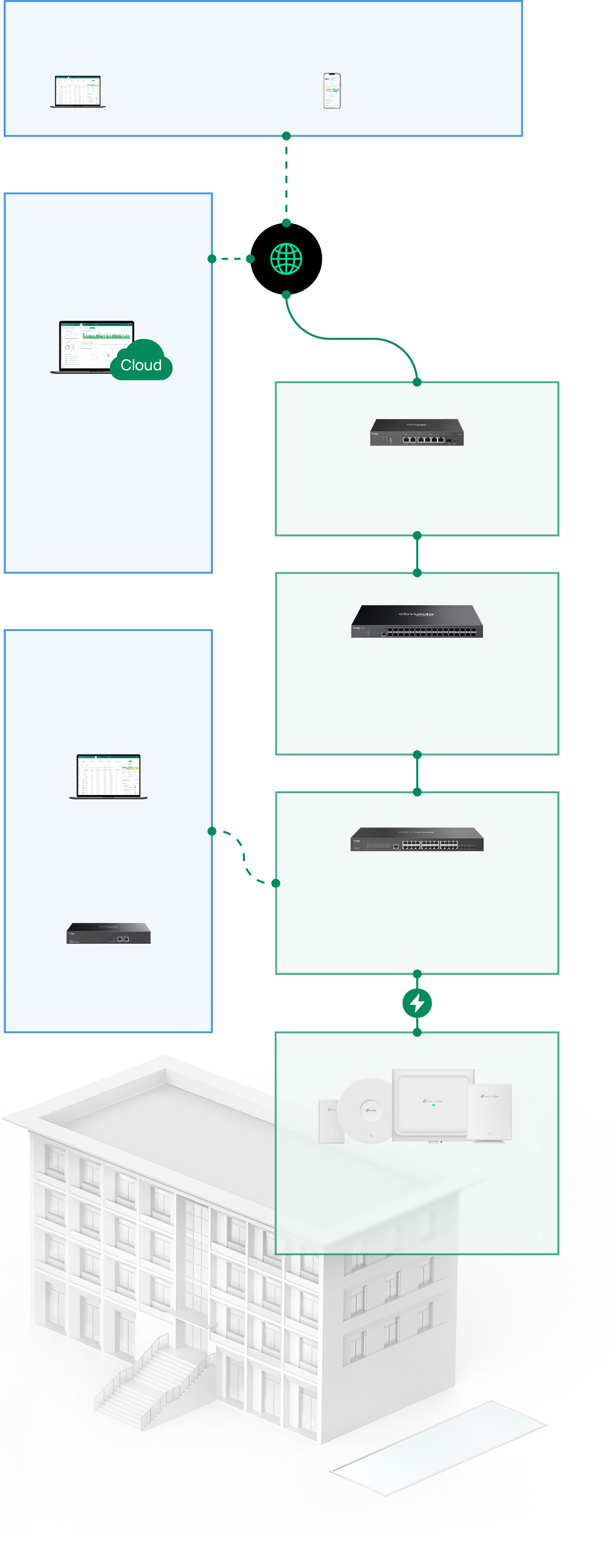 SDN Networking Diagram