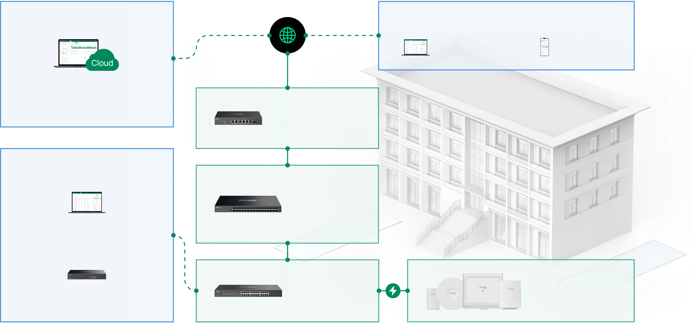 SDN Networking Diagram