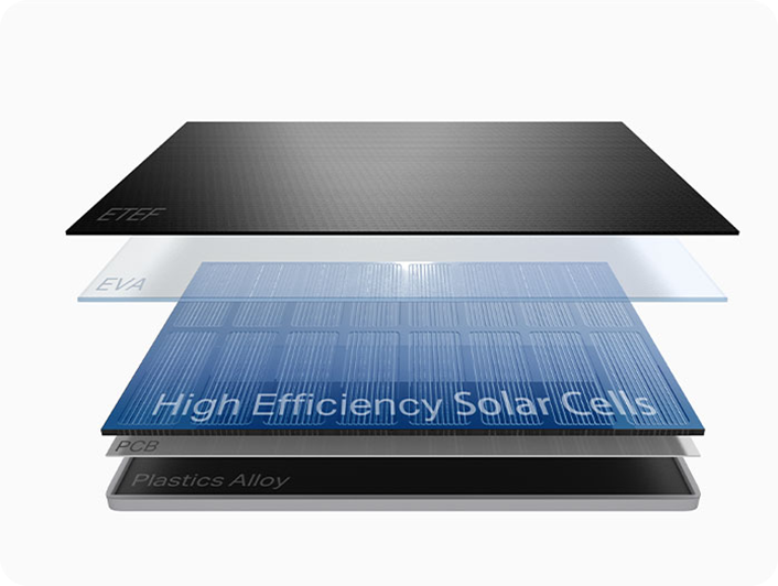 High-Efficiency Solar Cells