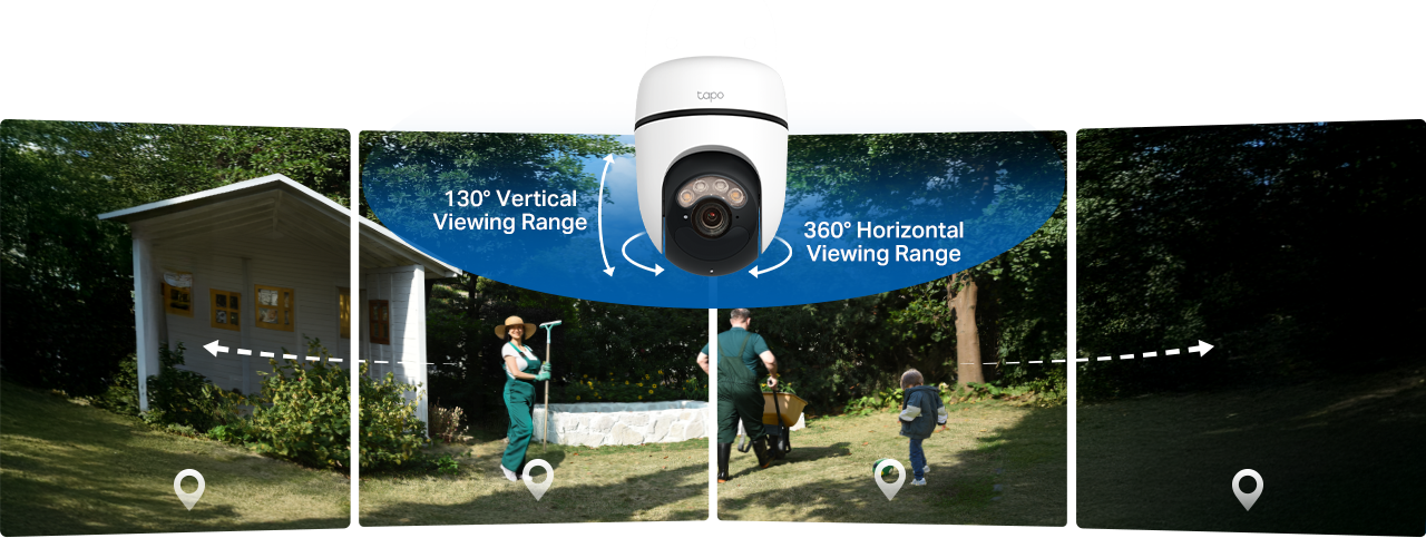 All Around Protection