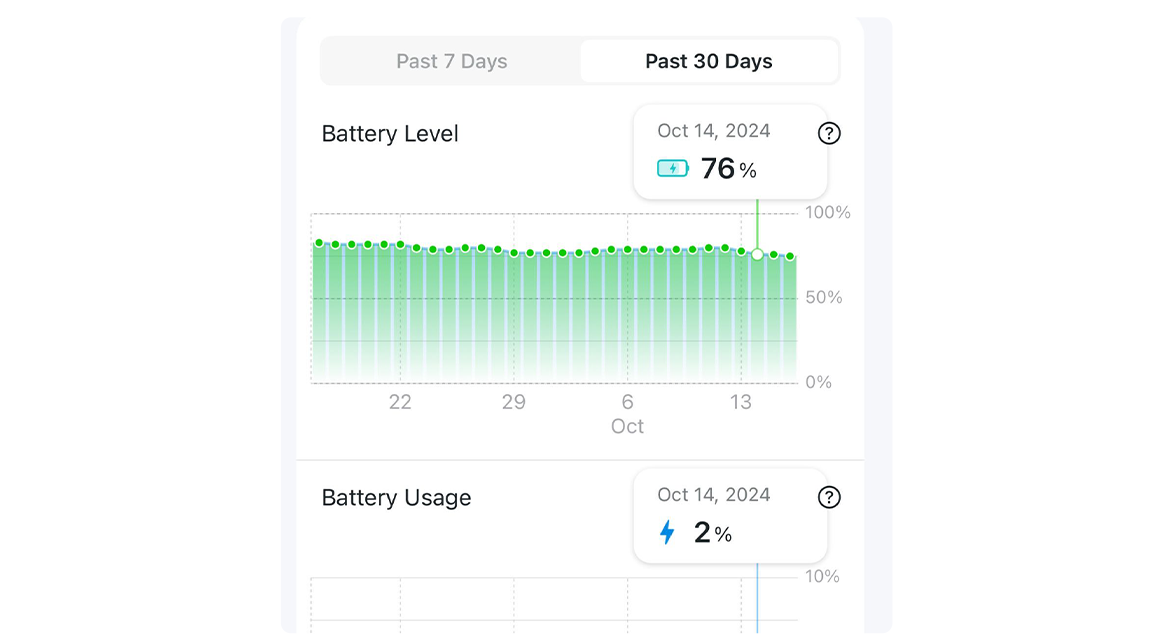 Intuitive Solar Charging Dashboard