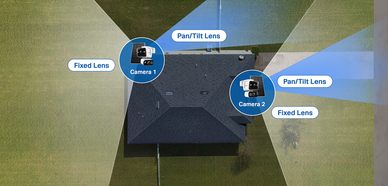 Multiple Perspectives