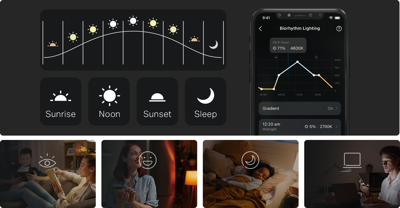 Biorhythm