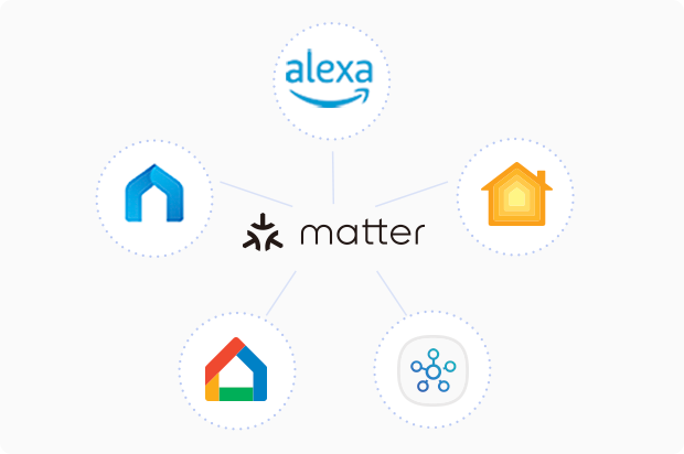 All Round Compatibility