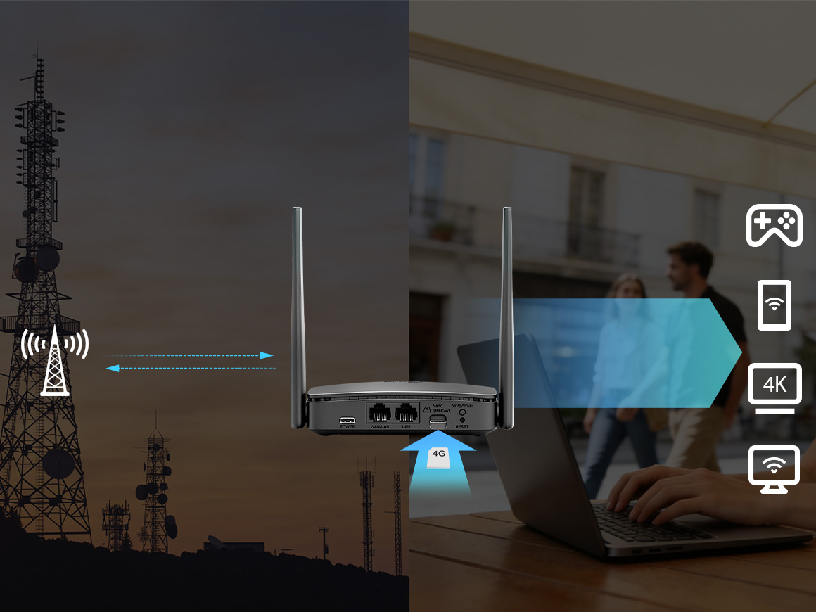 WiFi router with a SIM card being plugged in