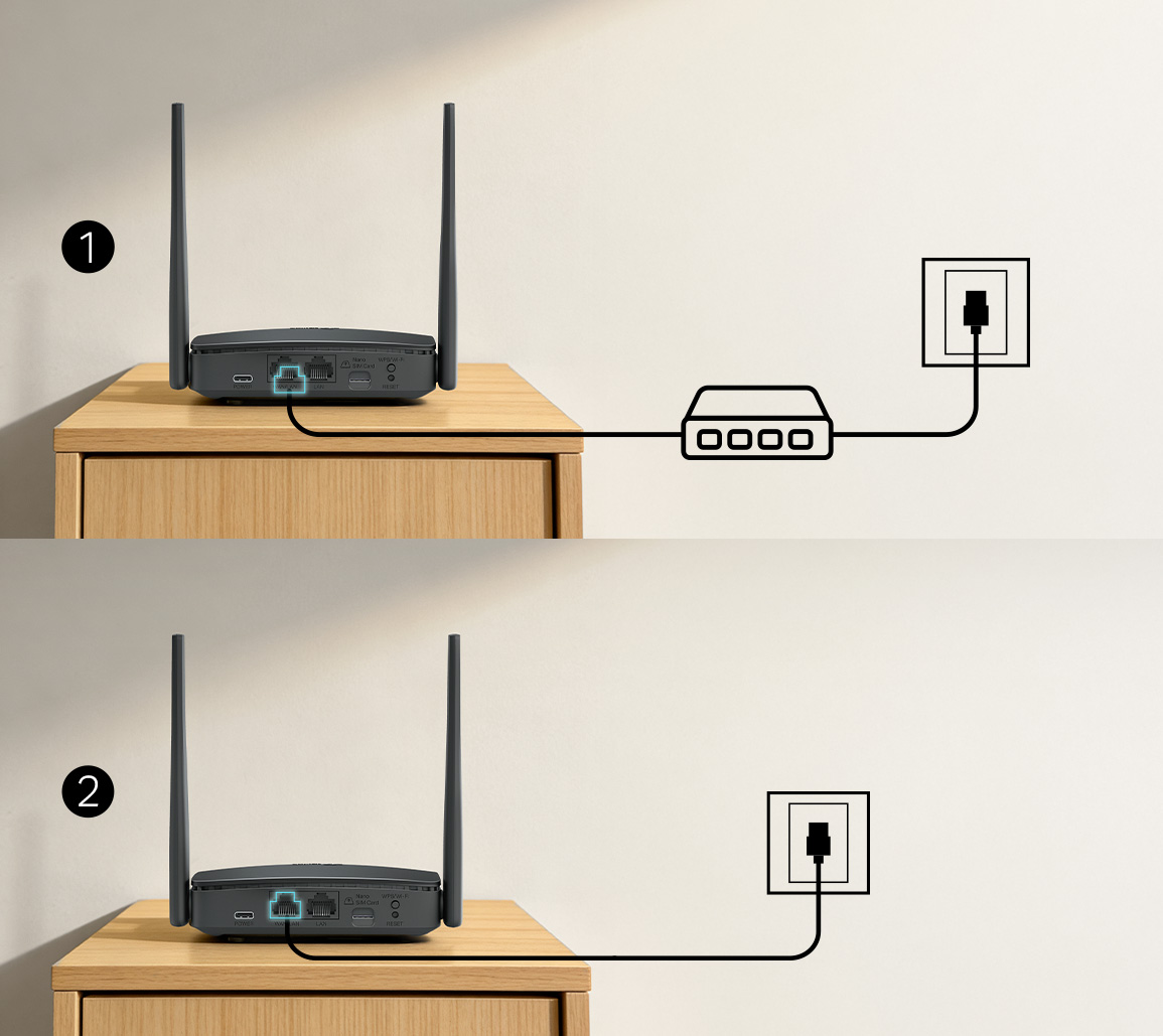 Back of the router showing the ports