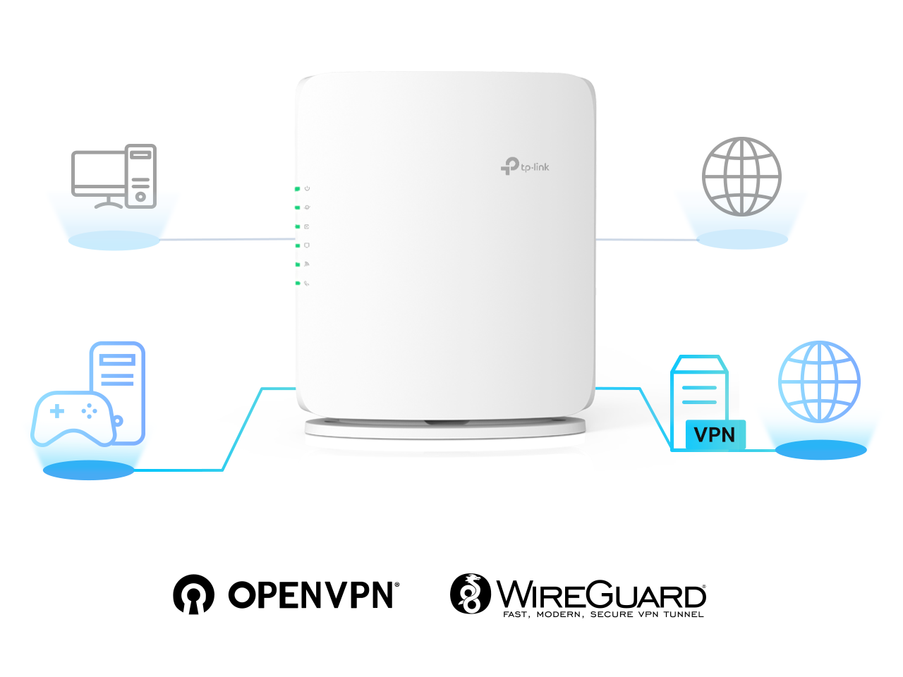 Diagramm zur VPN-Client- und -Server-Unterstützung der TP-LinkBox 7