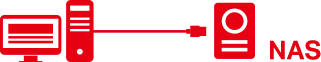 Devices connected to NAS