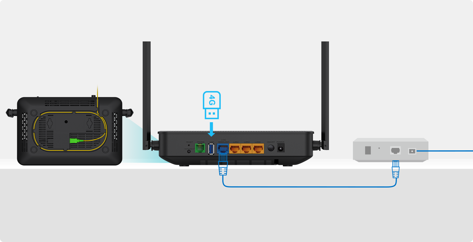 2.5G Multi-Gig Internet Access