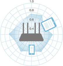 Regular Router
